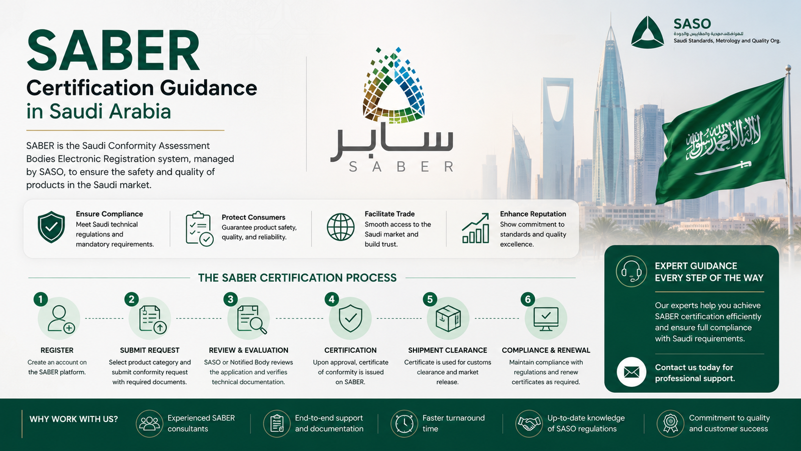 Batha Border Customs: How Saber Certification Affects Shipments