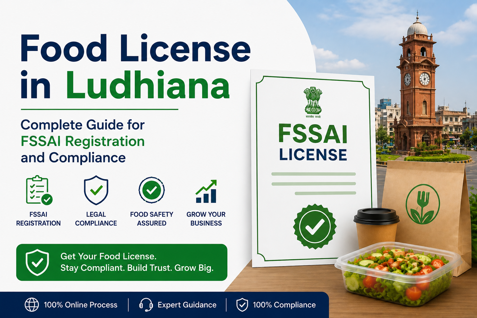 Food License in Ludhiana – Complete Guide for FSSAI Registration and Compliance