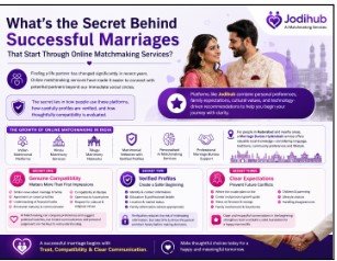 What’s the Secret Behind Successful Marriages That Start Through Online Matchmaking Services