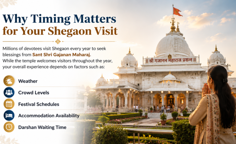 Best Time to Visit Shegaon: Complete Travel Guide for Every Season (2026)