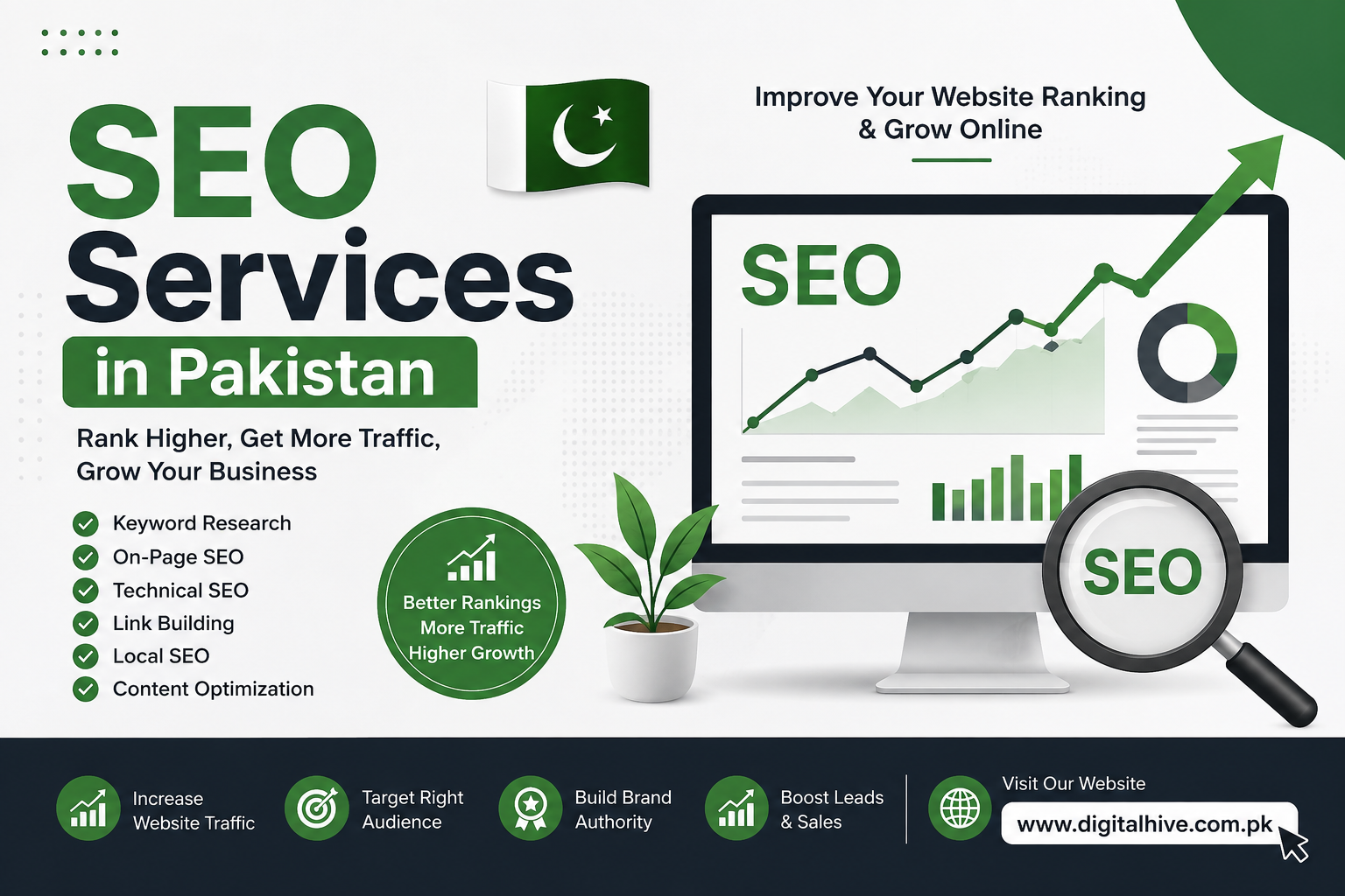 SEO Services in Pakistan for Sustainable Search Visibility