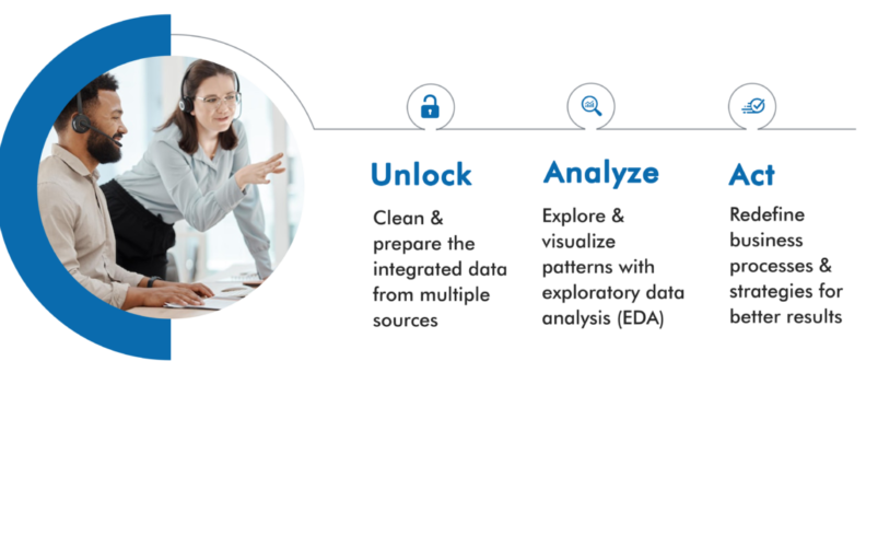 How Do Data Analytics Services by United Techno Improve Business Performance?