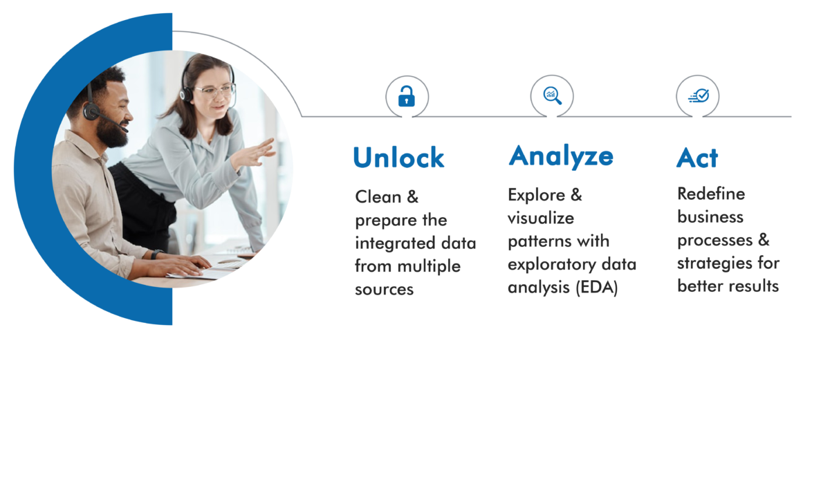 How Do Data Analytics Services by United Techno Improve Business Performance?