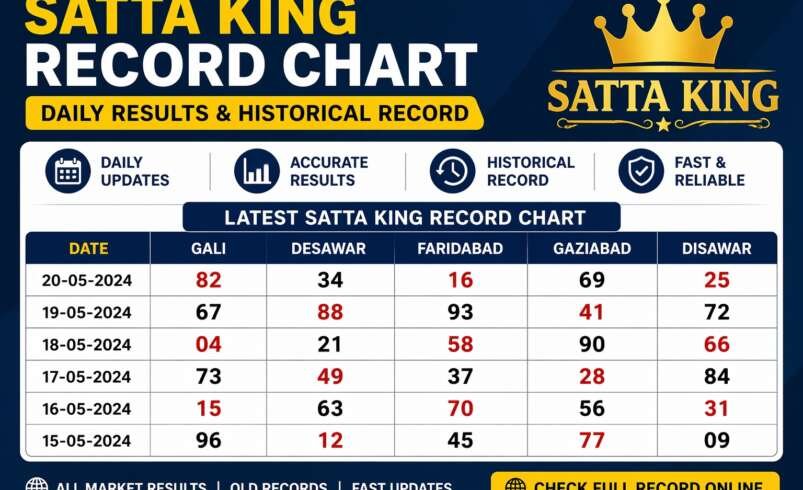 Satta King Record Live Update – Today’s Category-Wise Record Guide