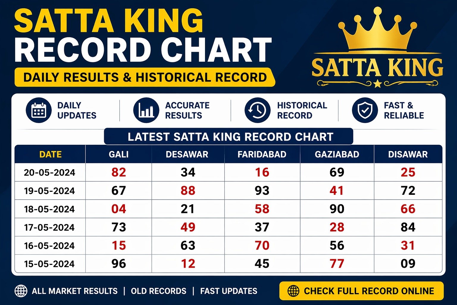 Satta King Record Live Update – Today’s Category-Wise Record Guide