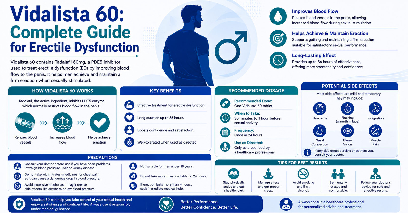 Vidalista 60: Complete Guide for Erectile Dysfunction