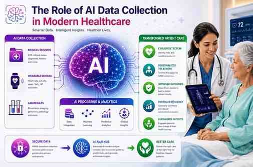 How Image Annotation Services Improve AI Model Accuracy