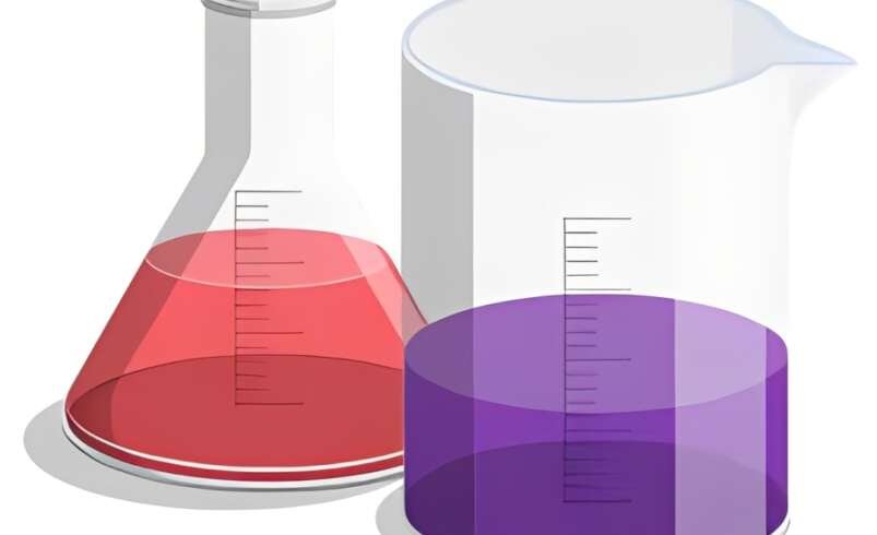 How Do Acids And Bases Control Chemical Reactions and Laboratory Analysis?