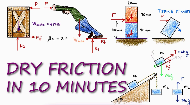 How Can Friction Reduction Support Cost-Efficient Operations?