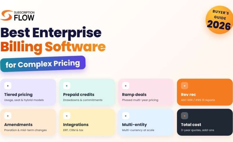 Best Enterprise Billing Software for Complex Pricing